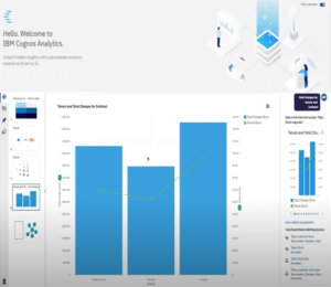 Benefits of using IBM Cognos- the best data and analytics software